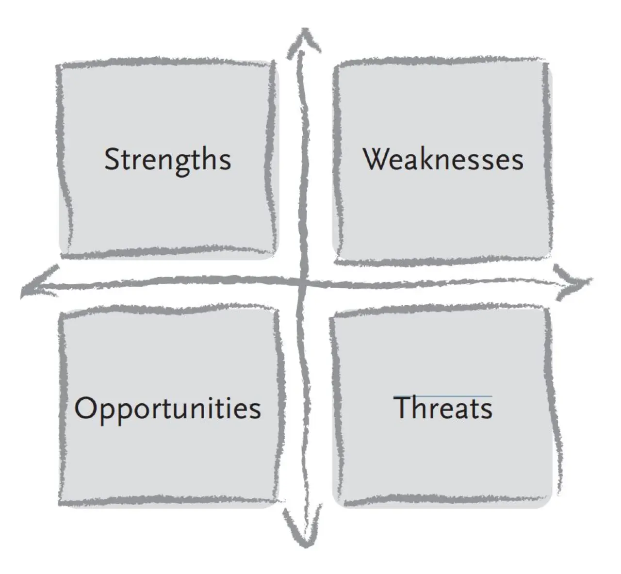 SWOT analyse.JPG